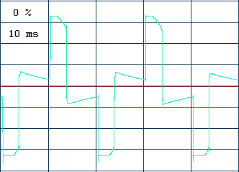 форма сигнала IPPON Smart Power Pro 1000