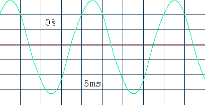 осциллограмма выходного сигнала IPPON Smart Winner 1500