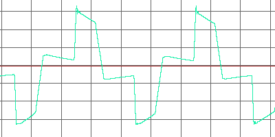 форма выходного сигнала