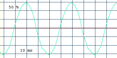 форма сигнала