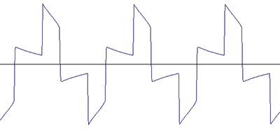 форма сигнала ИБП PCM IMD-1200AP без нагрузки