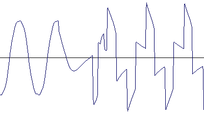 осциллограмма, показывающая переход ИБП PCM KIN-1500AP RM на батарейное питание без нагрузки
