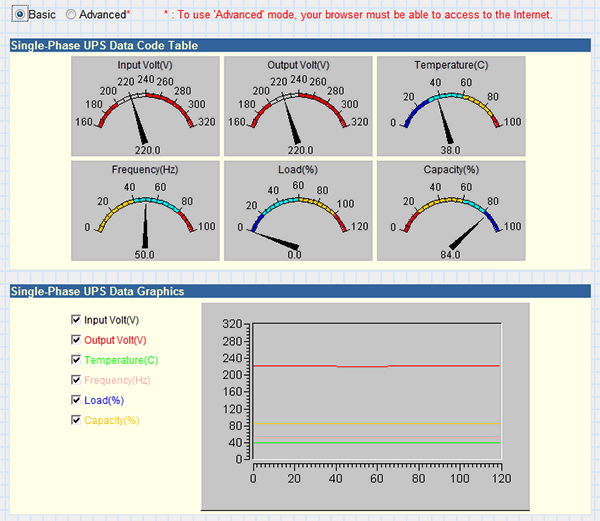 возможности web-интерфейса NetAgentII