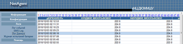 возможности web-интерфейса NetAgentII