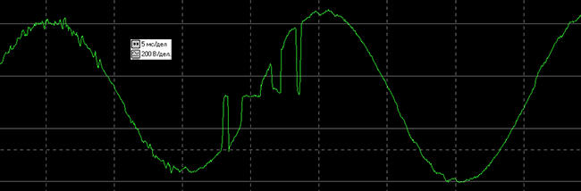 Переходные процессы