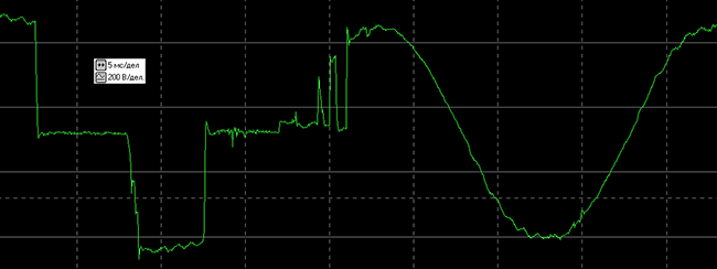 Переходные процессы
