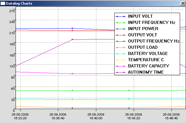 просмотр графического представления лога CompuWatch