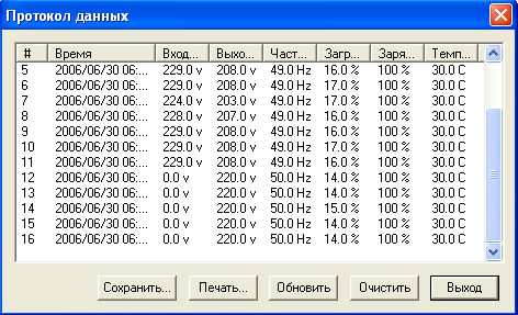 Протокол данных