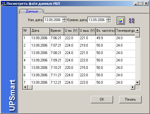 данные, в текстовом и графическом виде