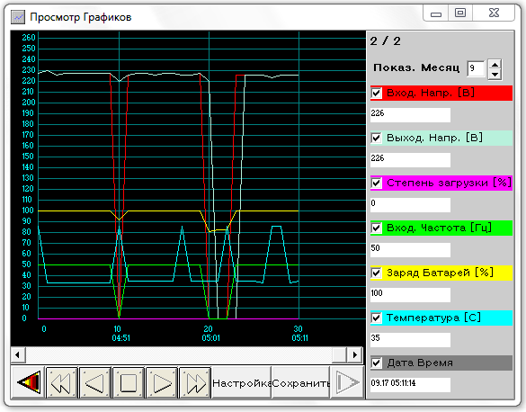 график в UPSMON Plus