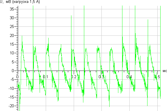 Док-станция для зарядки мобильных устройств Gelid Zentree