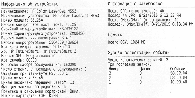 Отчет о конфигурации