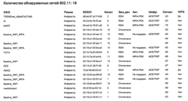 HP Deskjet Ink Advantage 5525, сетевая конфигурация