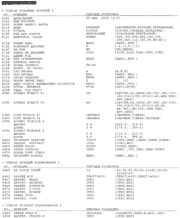 список установок