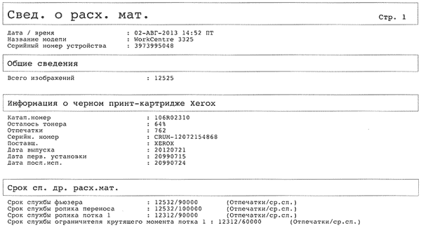 Сведения о расходных материалах Сведения о расходных материалах