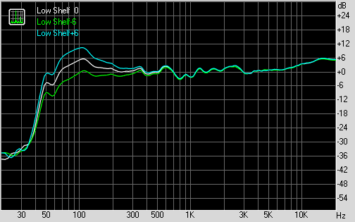 Активные мониторы ближнего поля Adam A5X, результаты тестов