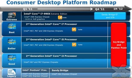 Intel X79 появится вместе с первыми представителями серии Sandy Bridge-E в четвертом квартале