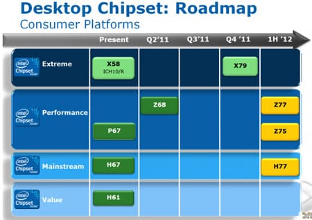 Intel Z77, Z75 и H77 придут на смену Z68, P67 и H67 соответственно