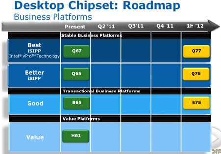 В бизнес-сегменте пропишутся чипсеты Q77, Q75 и B75
