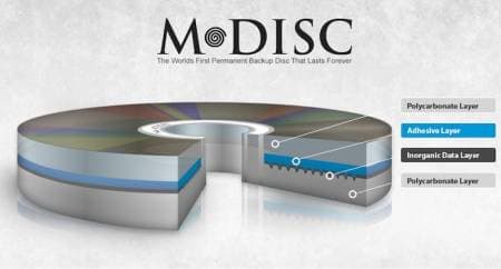 Оптические носители M-DISC