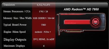 Утечка дает представление о спецификациях Radeon HD 7950