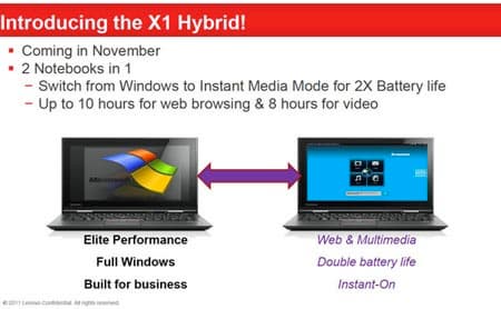 Мгновенное переключение из Windows в Android должно повысить время автономной работы ноутбука при выполнении не требующих серьезных ресурсов задач