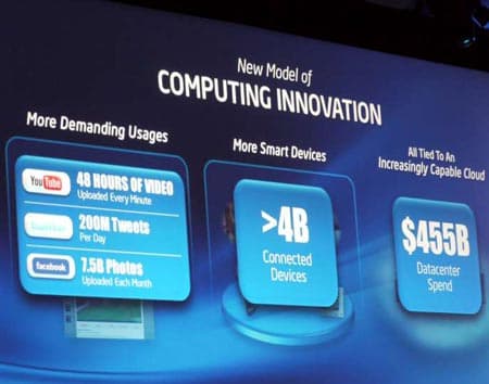 Устройства становятся все более «умными»