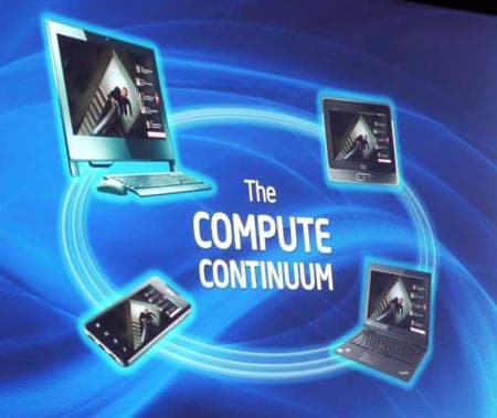 вычислительный континуум