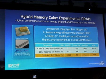 Преимущества Hybrid Memory Cube