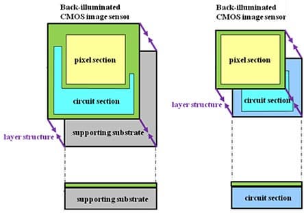 В Sony придумали, как улучшить датчик изображения типа CMOS с обратной засветкой