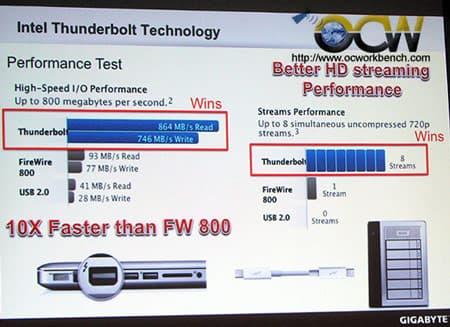 GIGABYTE планирует выпуск трех моделей системных плат с поддержкой Thunderbolt 