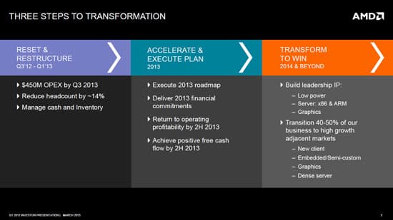 AMD планирует на 2013 год отход от «традиционных вычислений» и возврат к прибыли