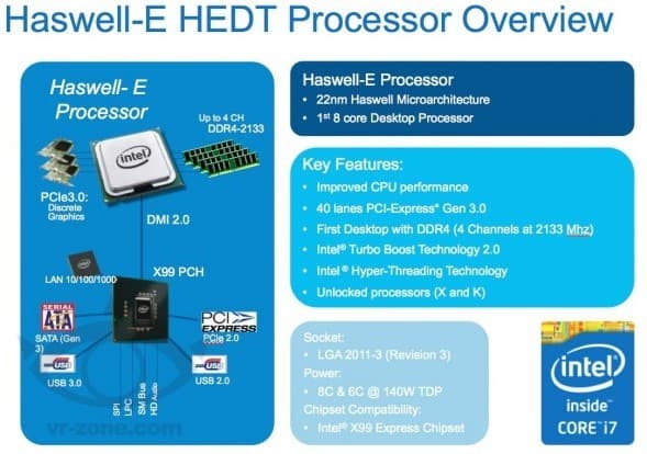 Процессор Intel Core i7 Haswell-E в исполнении LGA2011-3 будет несовместим с современными платами с гнездом LGA2011