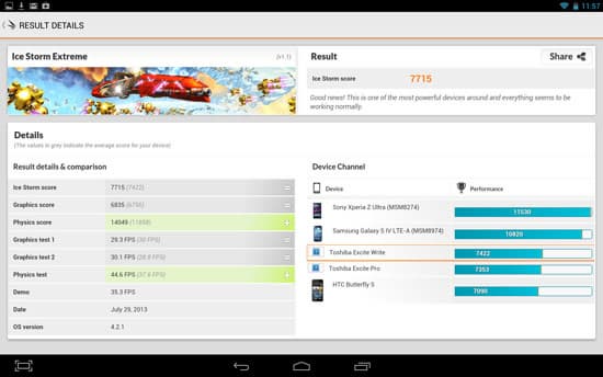Тесты планшета Toshiba Excite Write дают представление о производительности платформы Nvidia Tegra 4
