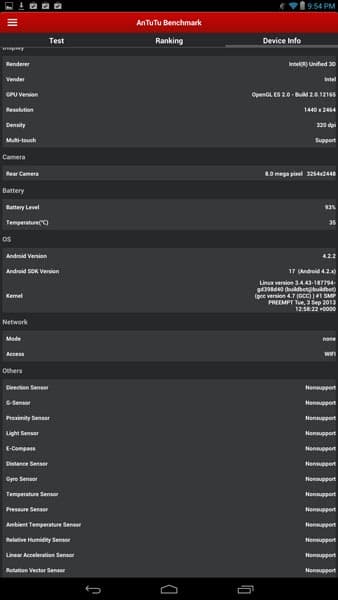 Результаты работы теста AnTuTu