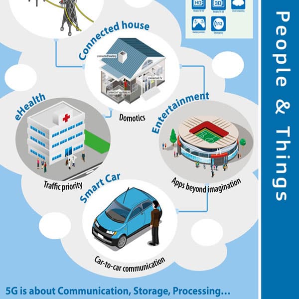 В декабре прошлого года Еврокомиссия дала старт работе профильного объединения Public-Private Partnership on 5G