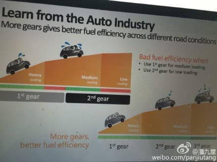 MediaTek Helio X20 (MT6797)