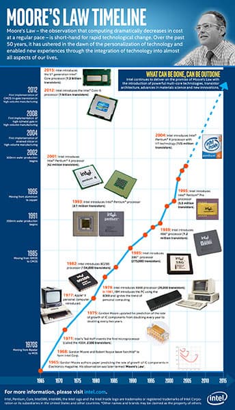 Intel отмечает юбилей закона Мура