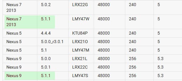 Ошибка в ОС Android 5.1 приводит к снижению производительности и краху приложений