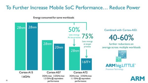 ARM Cortex-A72