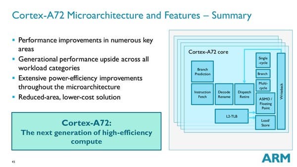 ARM Cortex-A72