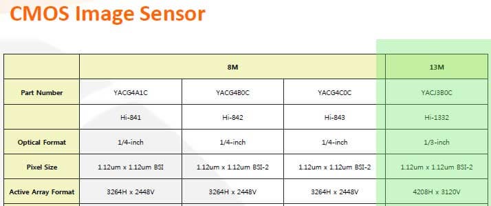 Датчик YACJ3B0C имеет наибольшее разрешение среди всех датчиков изображения производства SK Hynix