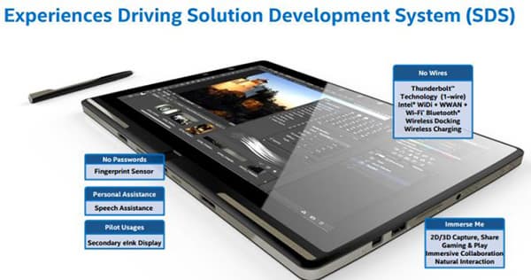 Планшет Intel ближайшего будущего: возможности