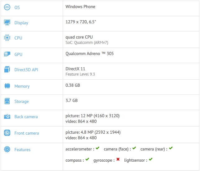 Российский бренд Dexp выпустит самый крупный смартфон с Windows Phone