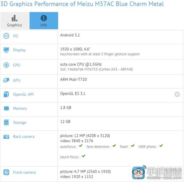 Meizu M57AC Blue Charm Metal: характеристики