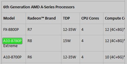 Конфигурация A10-8780P включает четырехъядерный CPU, работающий на частоте до 3,3 ГГц