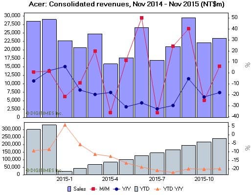 Компания корректирует продуктовые линейки, стараясь вывести на передний план продукцию, приносящую больше прибыли