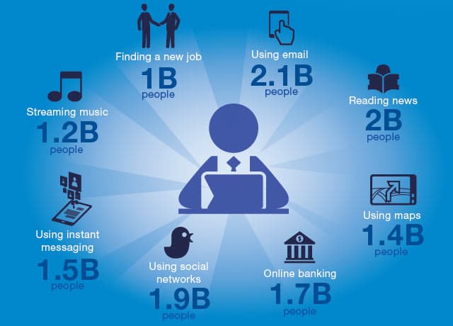 По прогнозу IDC, число пользователей интернета в 2016 году достигнет 3,2 млрд человек