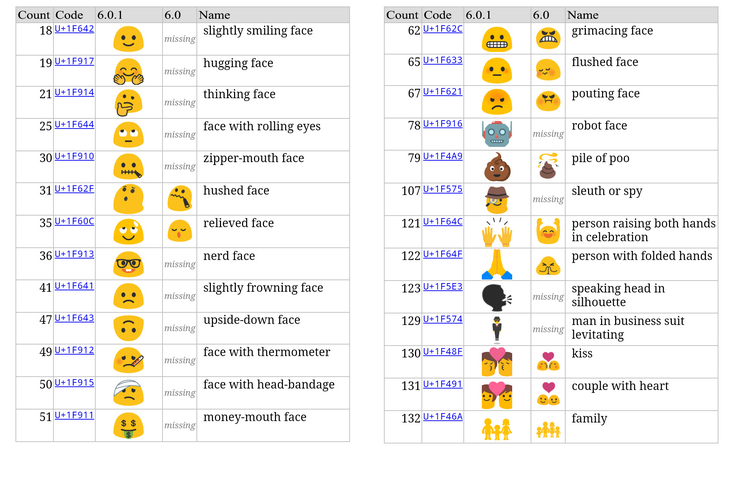 Устройства Nexus стали получать ОС Android 6.0.1
