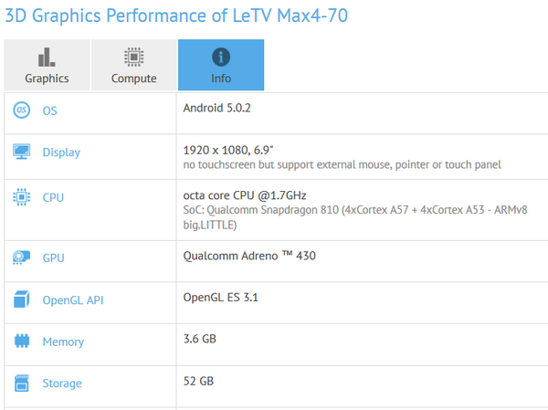 Смартфон LeTV Max4-70 появился в базе GFXBench